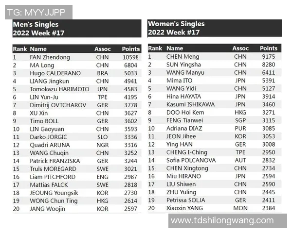 杭州乒乓球队荣登全国技术排行榜第七名展现强劲实力与潜力